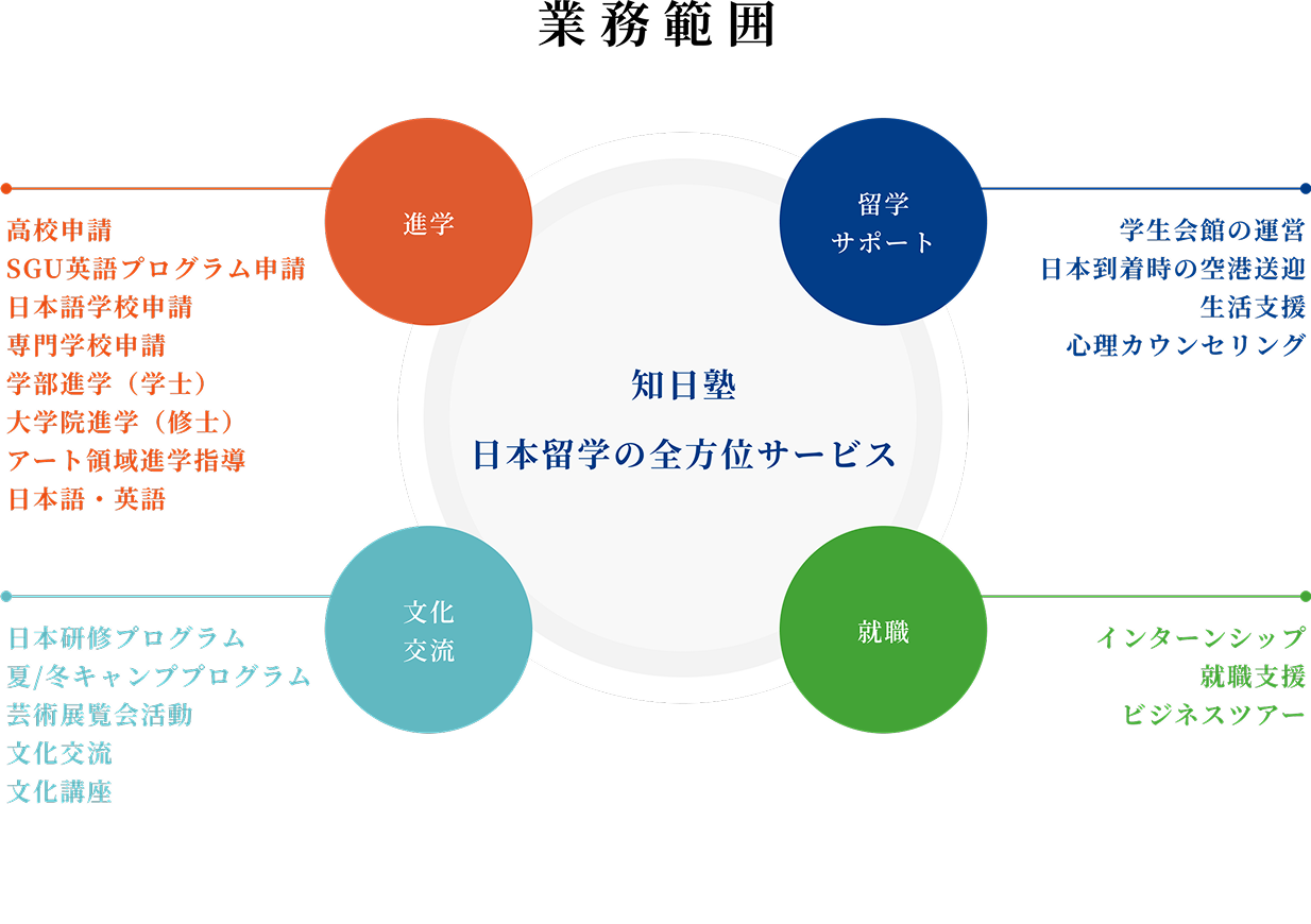私たちについて